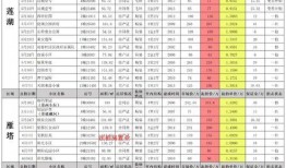 跑跑11月新车爆料最新,全新力作，性能与设计双升级